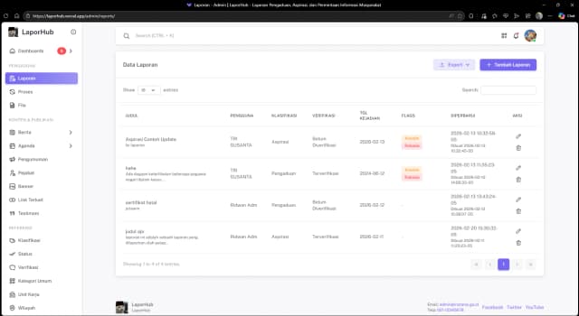Public Reporting SaaS Platform - Ruang Media Solusi
