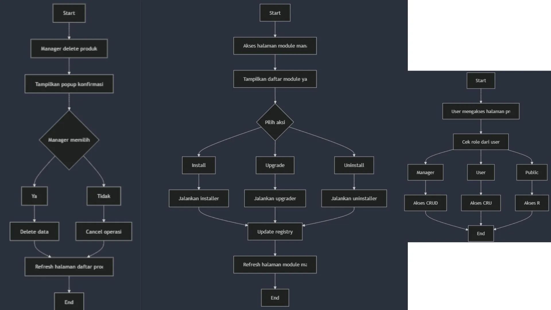 Django Modular System — image 1 of 2
