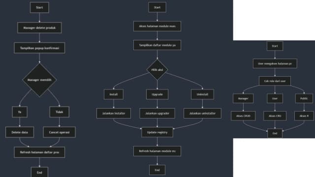 Django Modular System
