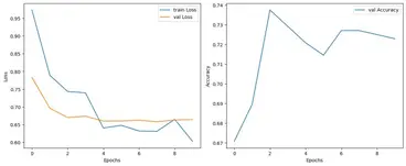 Emotion Detector CNN — image 2 of 2