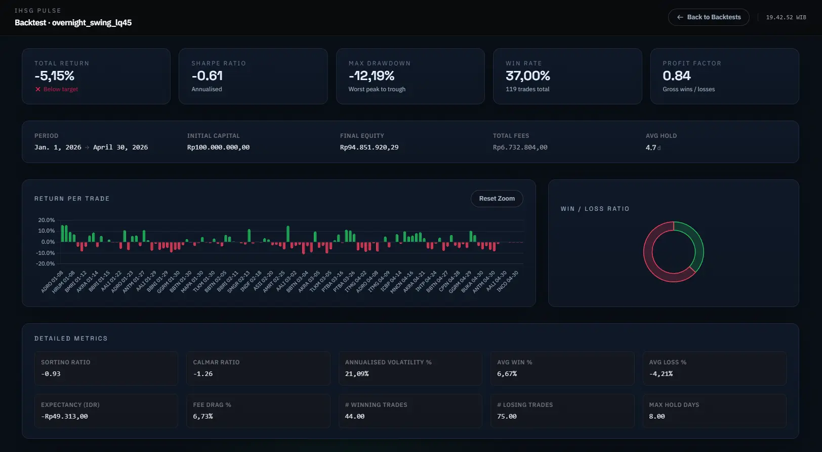 IHSG AlgoTrader — image 2 of 2