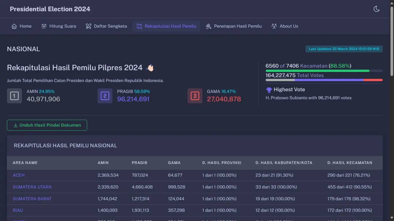 Pemilu 2024 Vote Dashboard