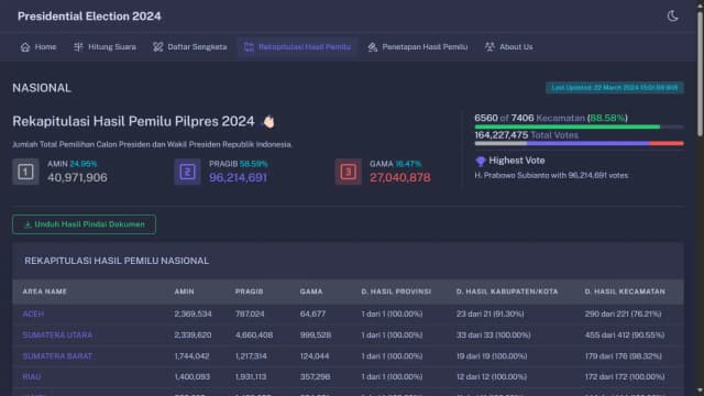 Pemilu 2024 Vote Dashboard