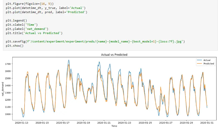 Electricity Demand Forecaster