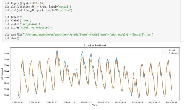 Electricity Demand Forecaster