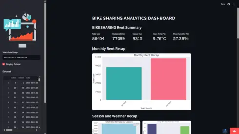 Bike Rental Insights Dashboard