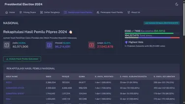 Pemilu 2024 Vote Dashboard