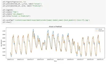 Electricity Demand Forecaster
